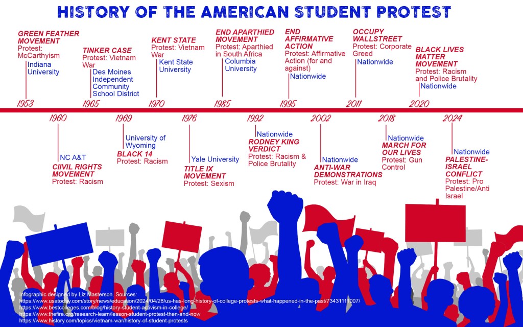 Where to draw the line with US student protests